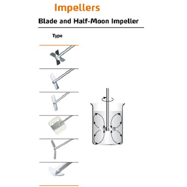 מוט בחישה אימפלר בצורת סכין או חצי ירח Blade and Half moon type Impeller